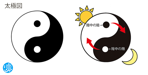 太極図（陰陽マーク）のイラスト