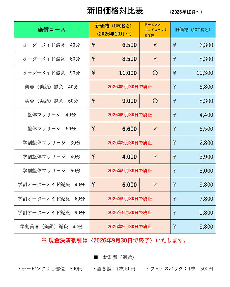 新旧価格対比表
