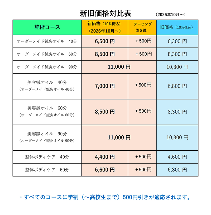 新旧価格対比表